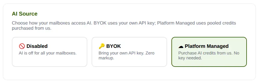 The AI Source setting offering three choices: Disabled, BYOK for your own API key with zero markup, and Platform Managed using credits purchased from GreenmorMail
