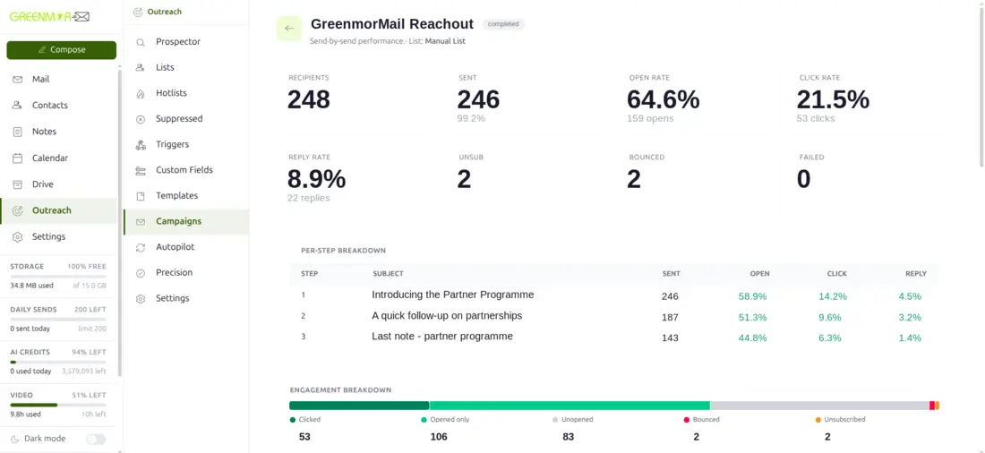 Outreach campaign analytics showing opens, clicks, replies and bounces for each step of a sequence