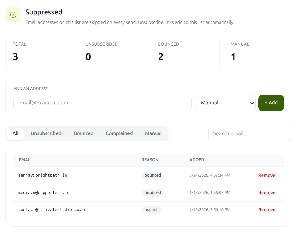 Suppressed list showing unsubscribed, bounced and manually blocked addresses